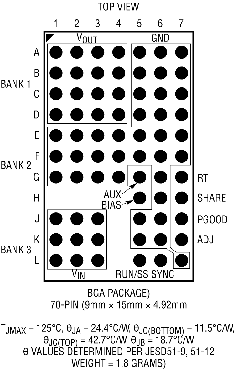 LTM8025 Pin Configuration
