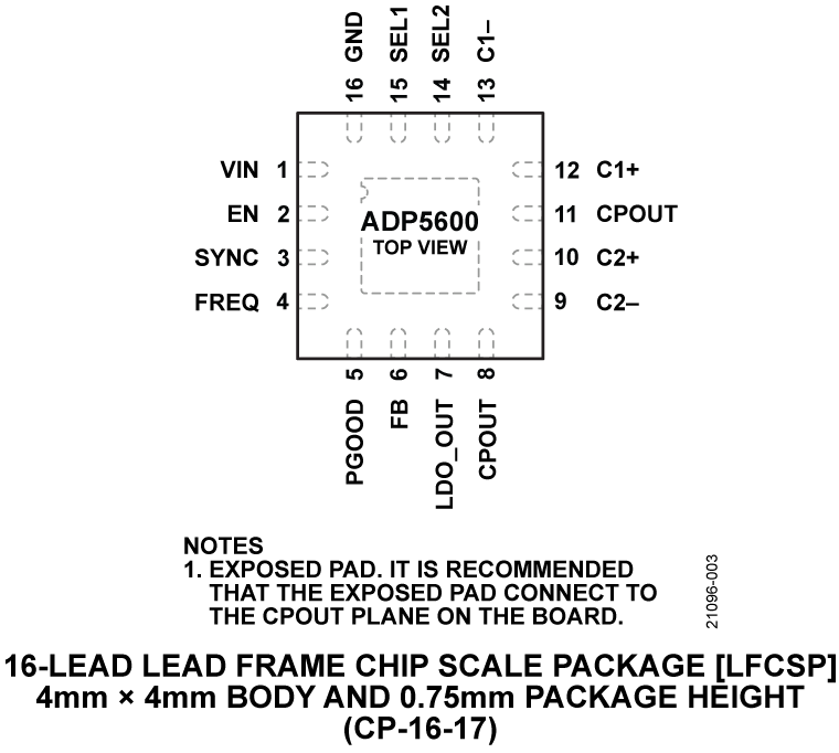 ADP5600 Pin Configuration