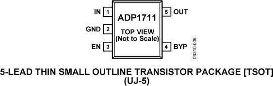 29620566ADP1711-pc