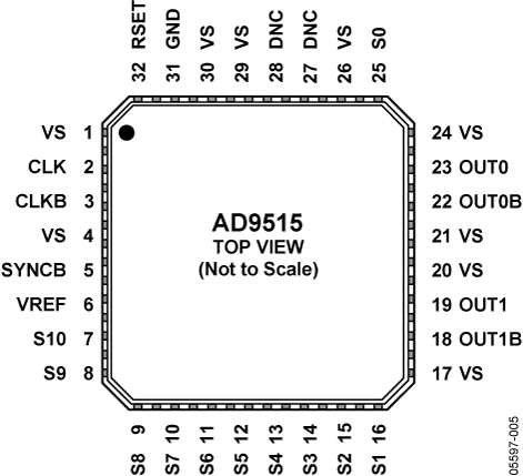 AD9515 Pin Configuration