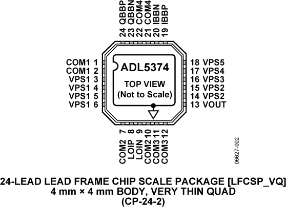 ADL5374 Pin Configuration