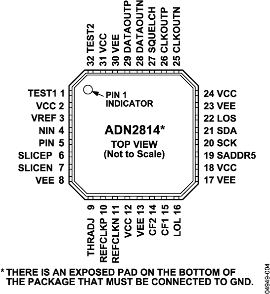 ADN2814 Pin Configuration