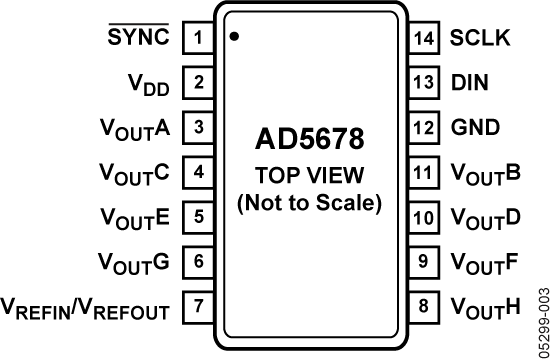 AD5678 Pin Configuration