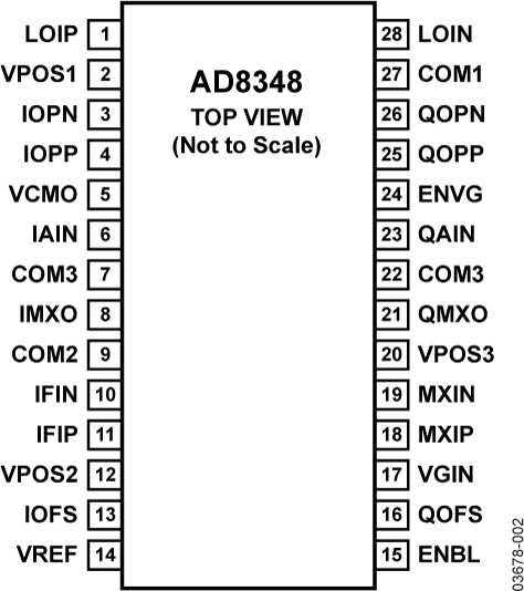 AD8348 Pin Configuration