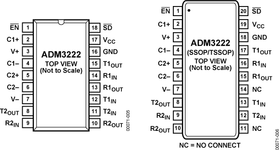 ADM3222 Pin Configuration