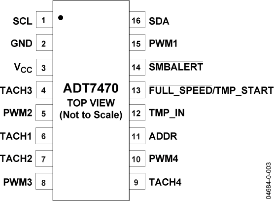 ADT7470 Pin Configuration