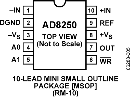 581001984AD8250-pc