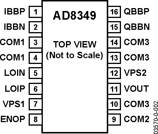AD8349 Pin Configuration