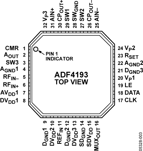 ADF4193 Pin Configuration