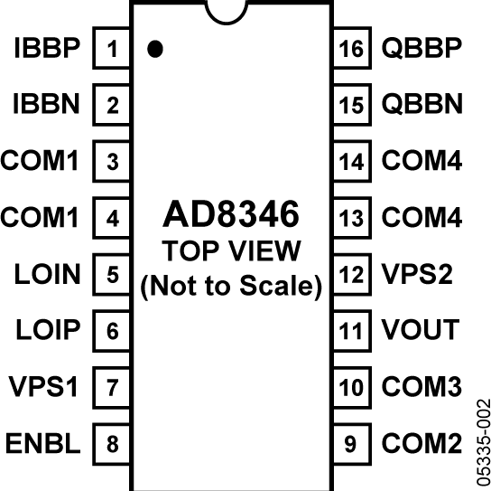 AD8346 Pin Configuration