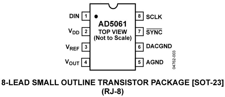 AD5061 Pin Configuration