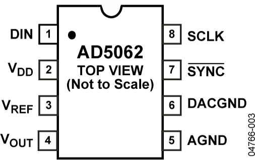 AD5062 Pin Configuration