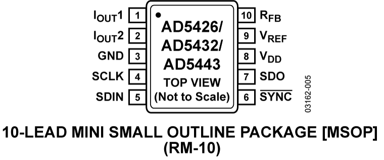 AD5426/AD5432/AD5443 Pin Configuration