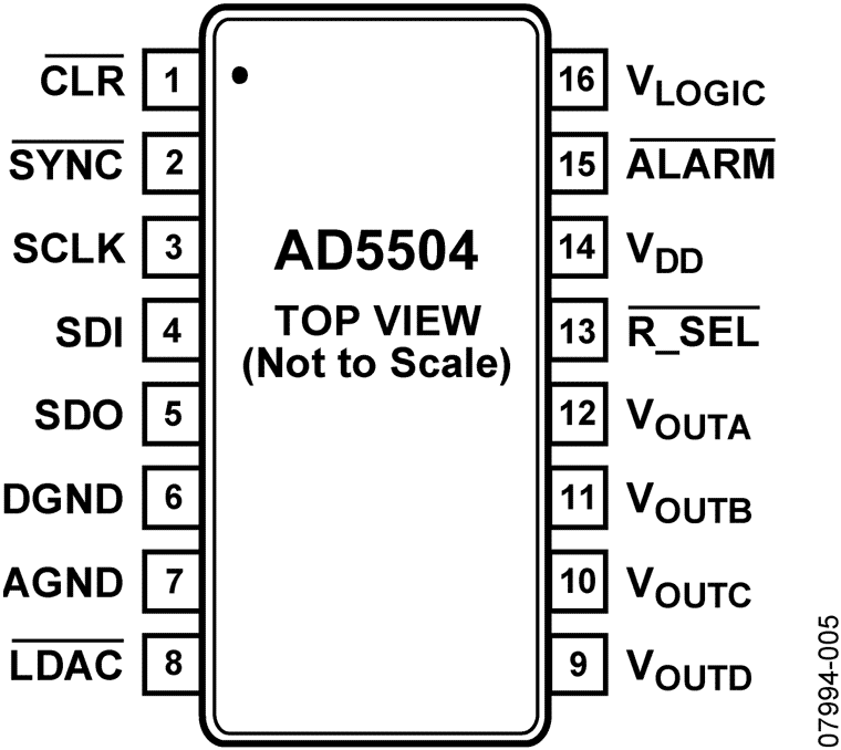 AD5504 Pin Configuration