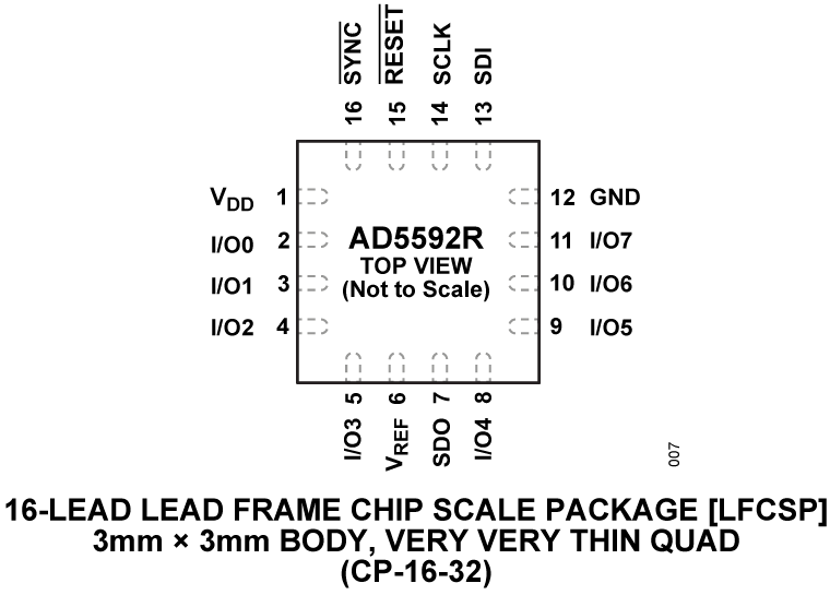 AD5592R Pin Configuration
