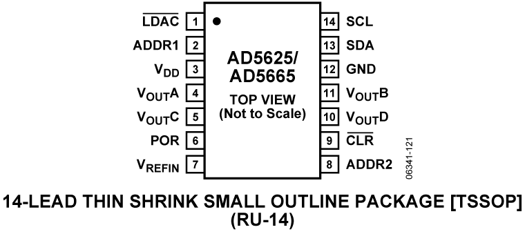 AD5625/AD5665 Pin Configuration