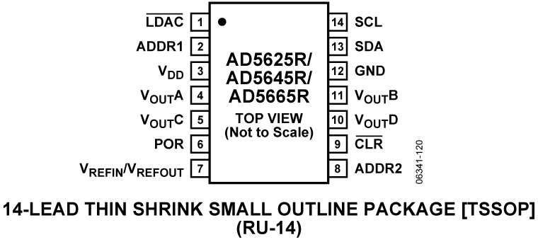AD5625R/AD5645R/AD5665R Pin Configuration