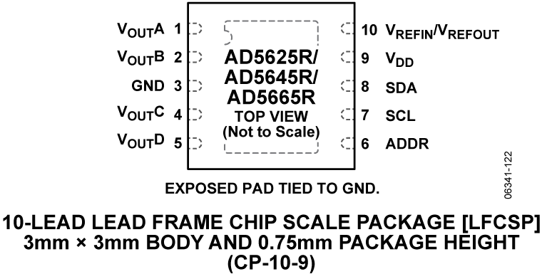 AD5625R/AD5645R/AD5665R Pin Configuration