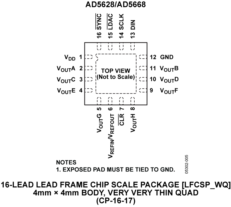 AD5628/AD5668 Pin Configuration