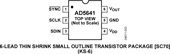 AD5641 Pin Configuration