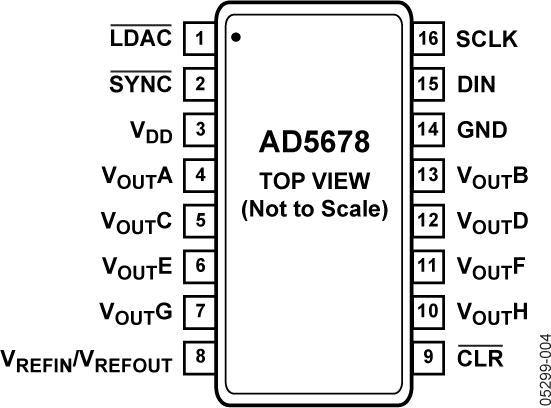 AD5678 Pin Configuration