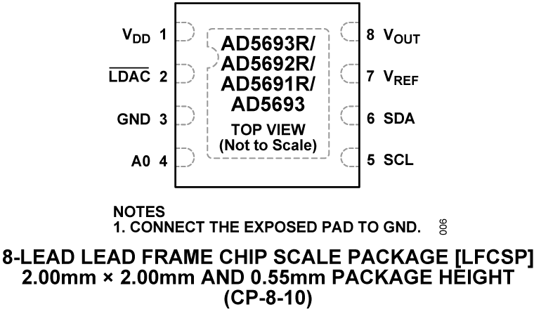 AD5693R/AD5692R/AD5691R/AD5693 Pin Configuration