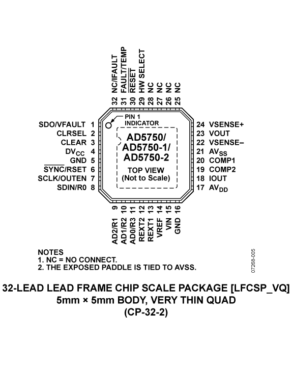 AD5750-1 Pin Configuration