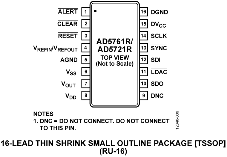 AD5761R/AD5721R Pin Configuration