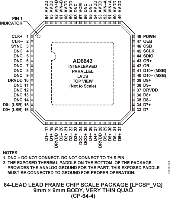 AD6643-pc