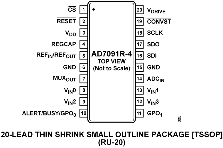 AD7091R-4 PC