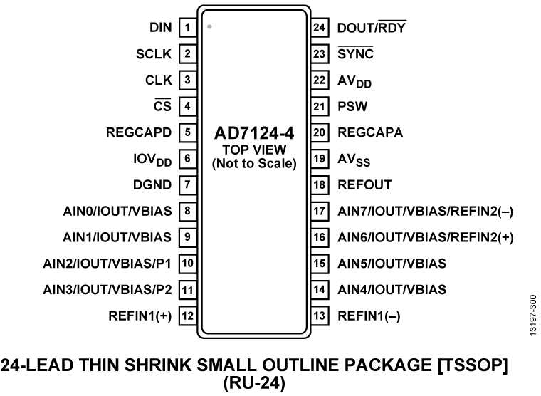 AD7124-4 Pin Configuration