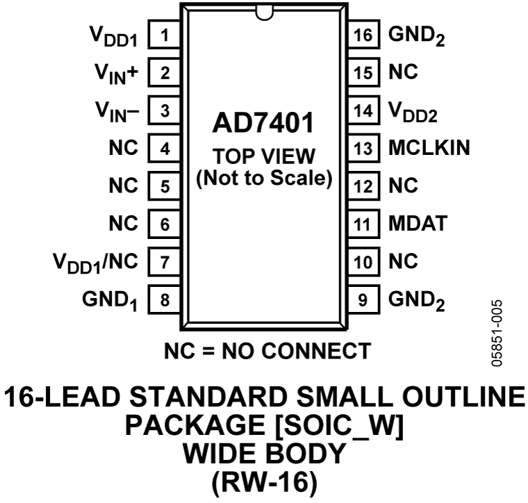 AD7401 Pin Configuration