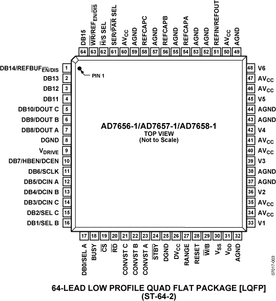 AD7658-1 Pin Configuration