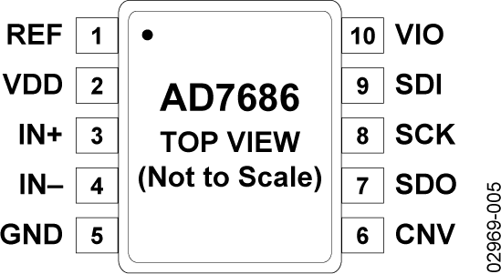AD7686 Pin Configuration