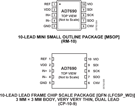 AD7690 Pin Configuration