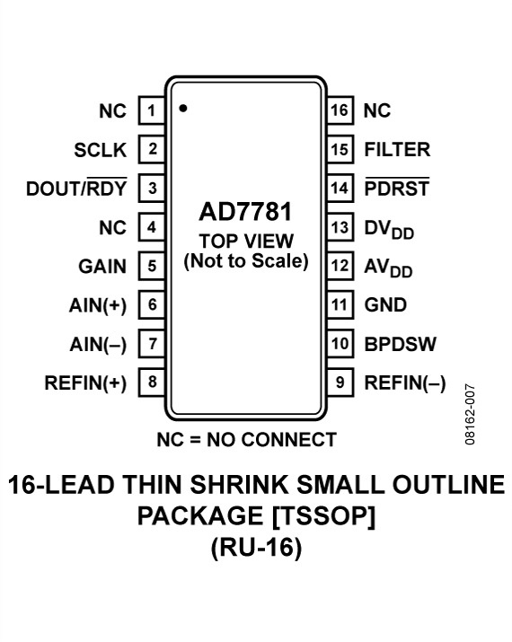 AD7781 Pin Configuration