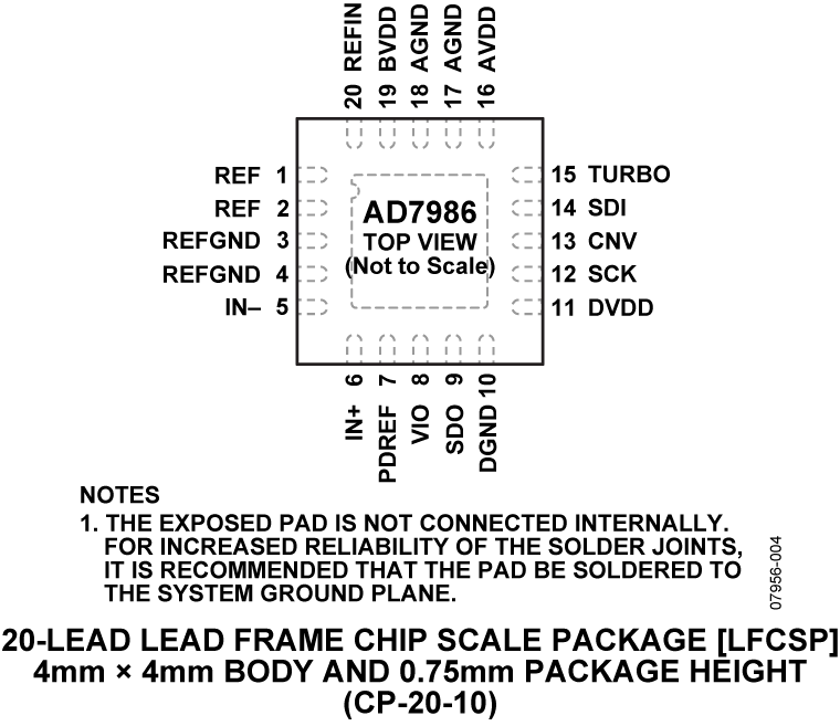 AD7986 Pin Configuration