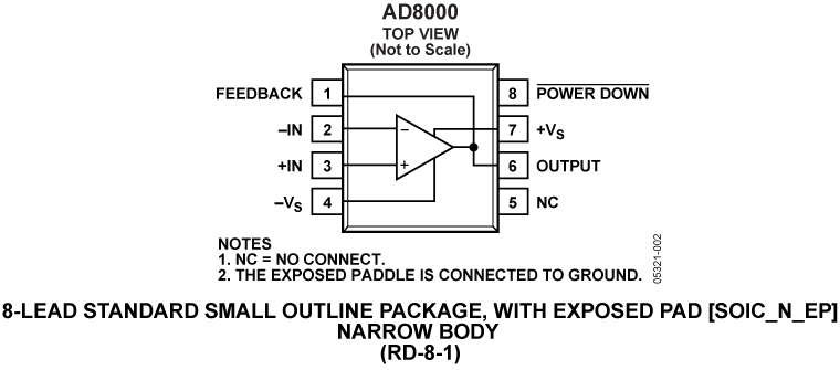 AD8000 Pin Configuration