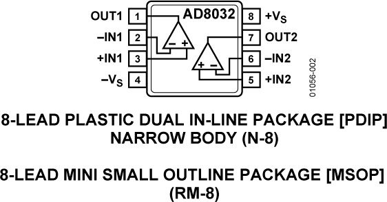 AD8032-pcl