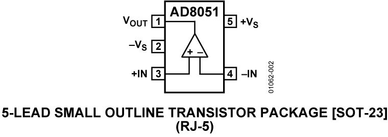 AD8051 Pin Configuration
