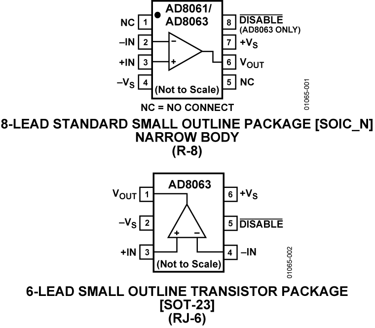 AD8063 Pin Configuration