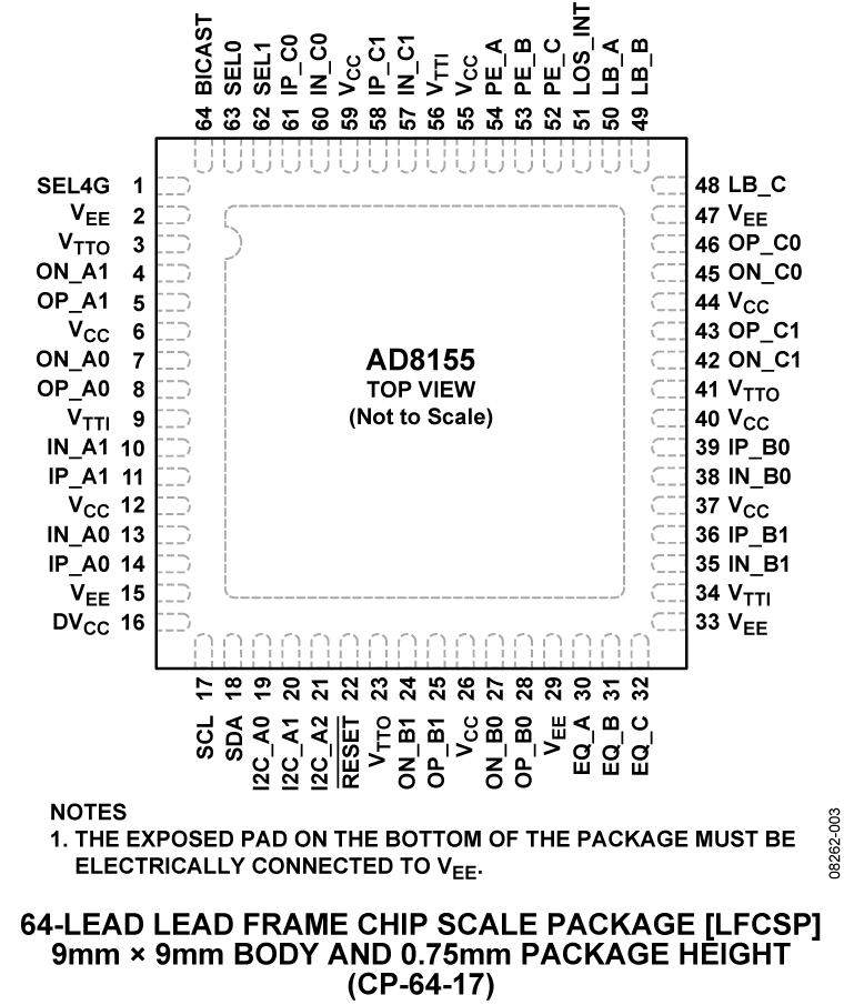 AD8155 Pin Configuration