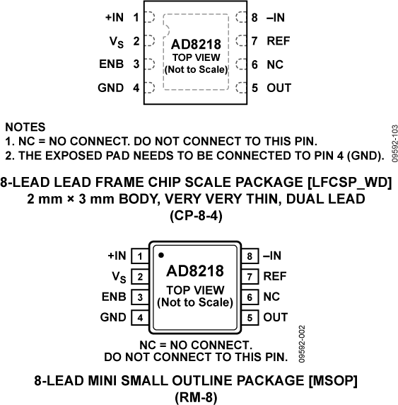 AD8218-pc