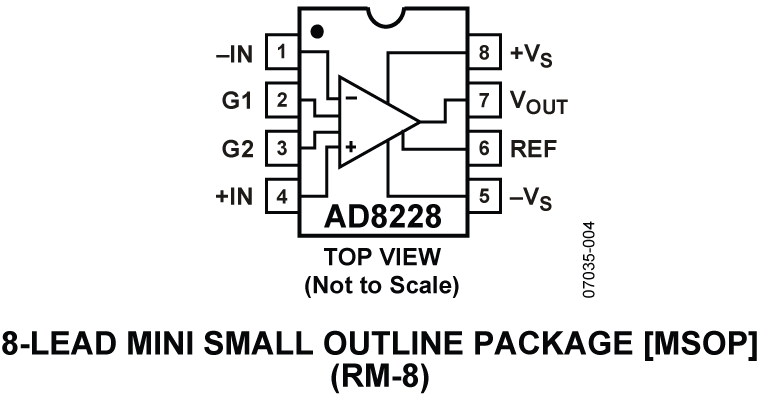 AD8228 Pin Configuration