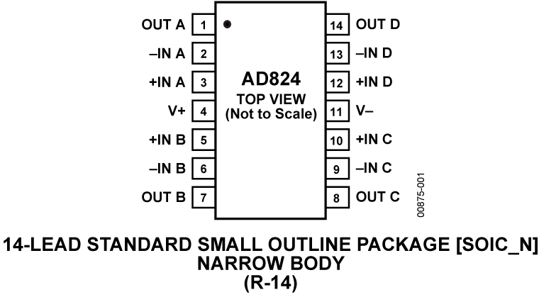 Pin Configuration
