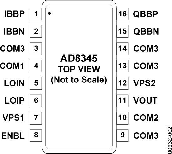 AD8345 Pin Configuration