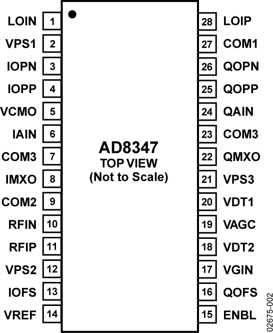 AD8347 Pin Configuration