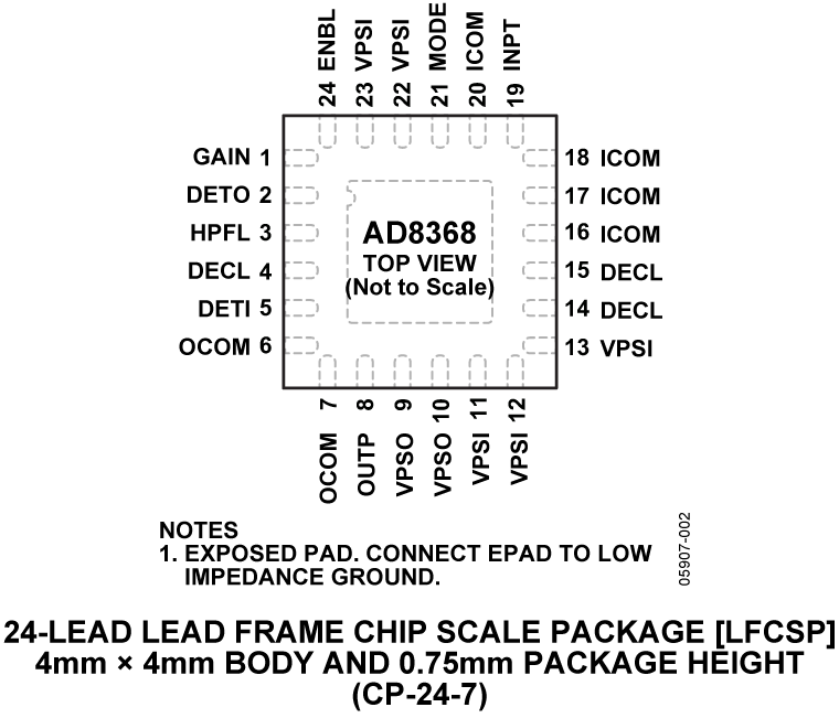 AD8368 Pin Configuration