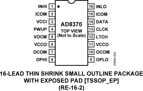 AD8370-pc