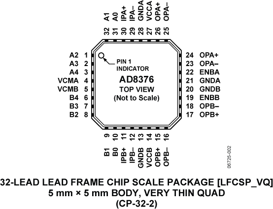 AD8376 Pin Configuration
